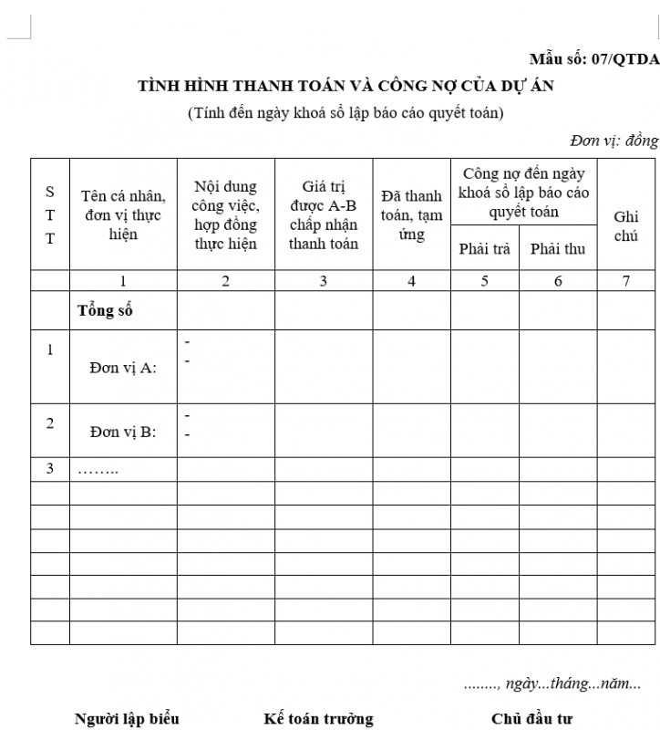 Mẫu bản tình hình thanh toán và nộp công nợ của dự án mới