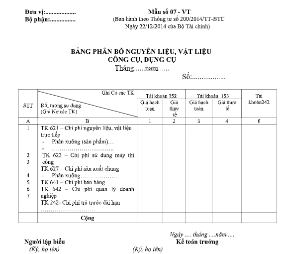 Mẫu bảng phân bổ nguyên liệu, vật liệu, CCDC theo TT200/2014/TT-BTC ngày 22/12/2014 của Bộ Tài chính