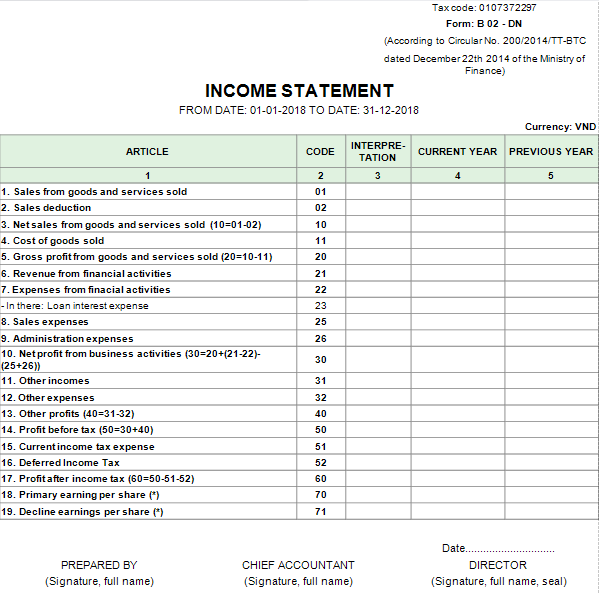 Mẫu báo cáo kết quả hoạt động kinh doanh- TIẾNG ANH theo TT200/2014/TT-BTC ngày 22/12/2014 của Bộ Tài chính