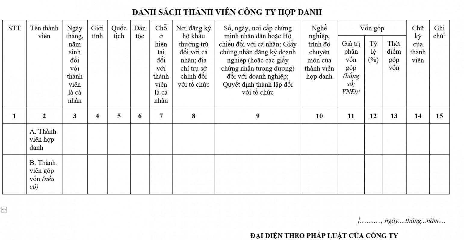 Mẫu danh sách thành viên công ty hợp danh