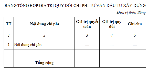 Mẫu bảng tổng hợp giá trị quy đổi chi phí tư vấn đầu tư xây dựng