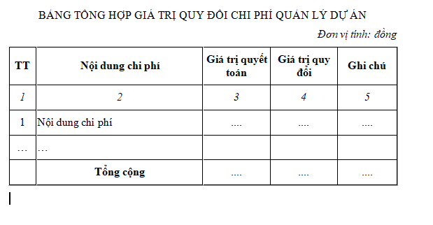 Mẫu bảng tổng hợp giá trị quy đổi chi phí quản lý dự án