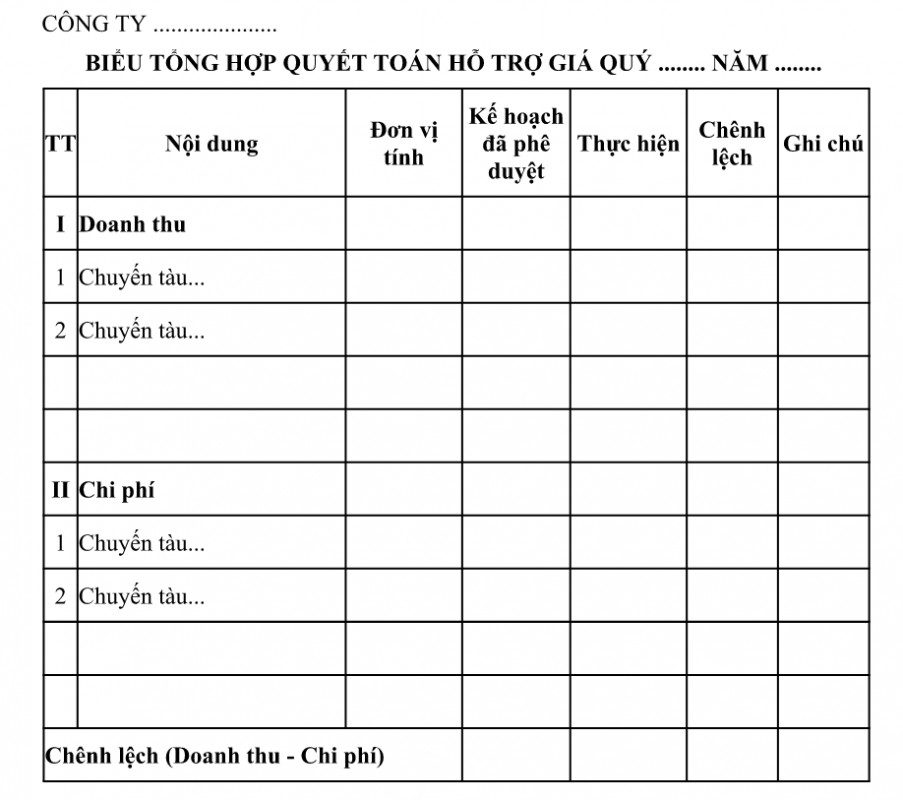 Mẫu biểu tổng hợp quyết toán hỗ trợ giá