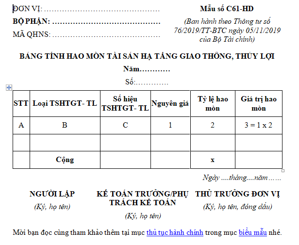 Mẫu bảng tính hao mòn tài sản hạ tầng giao thông, thủy lợi