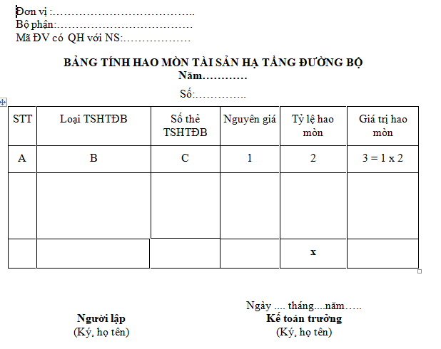 Mẫu bảng tính hao mòn tài sản hạ tầng đường bộ