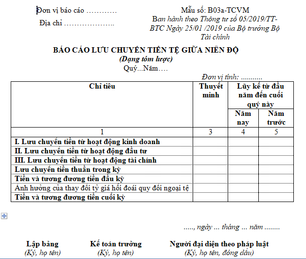 Báo cáo lưu chuyển tiền tệ giữa niên độ