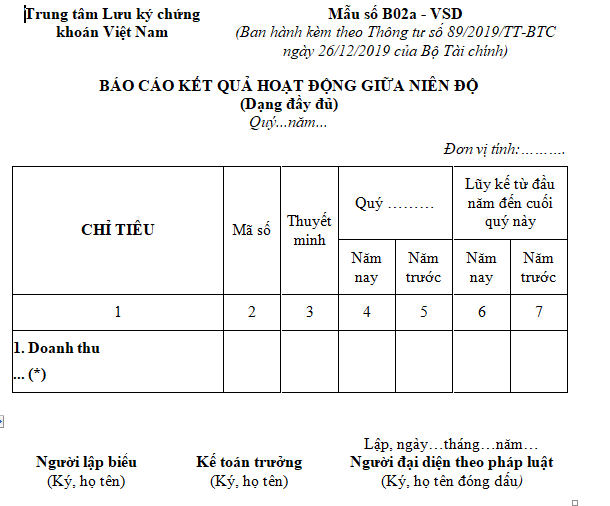 Báo cáo kết quả hoạt động giữa niên độ