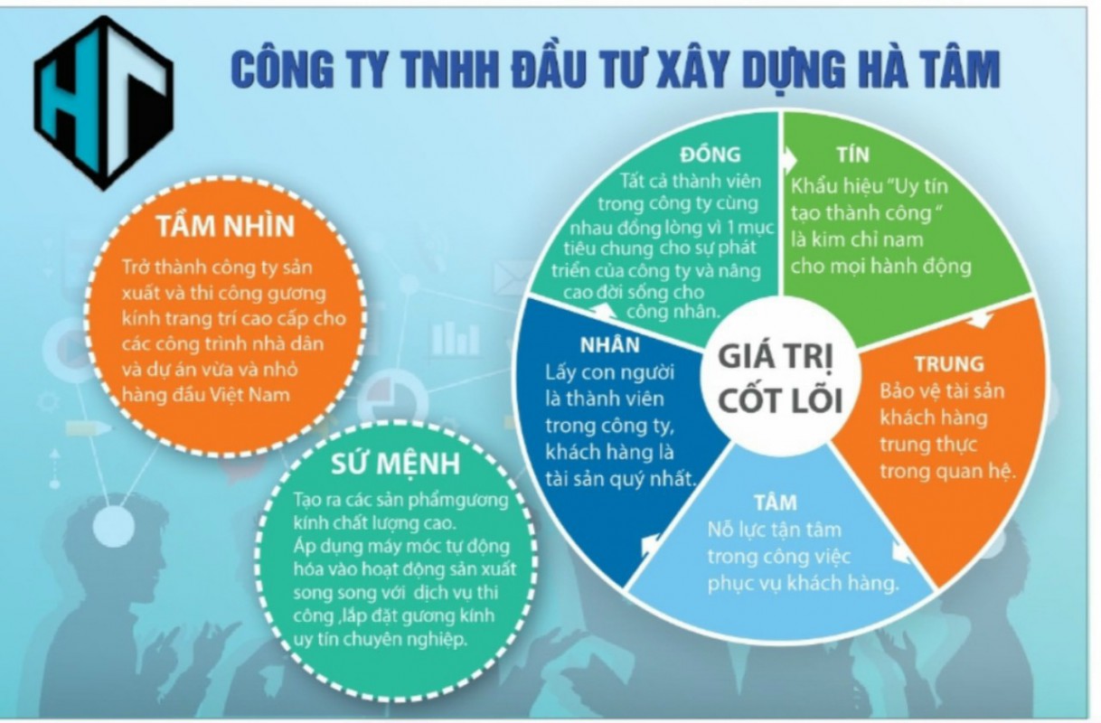 Công Ty TNHH Đầu Tư Xây Dựng Hà Tâm