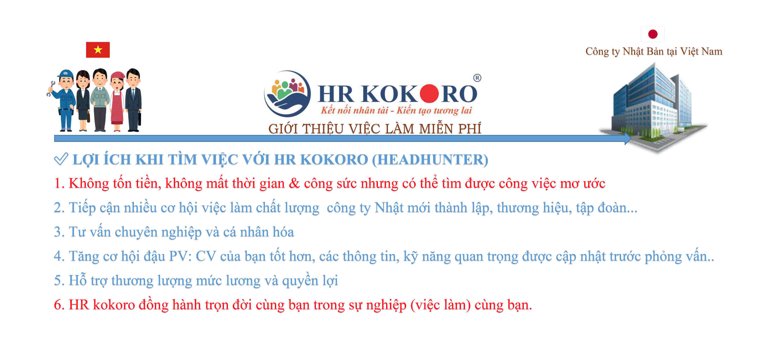 Công ty TNHH tư vấn nhân sự Kokoro