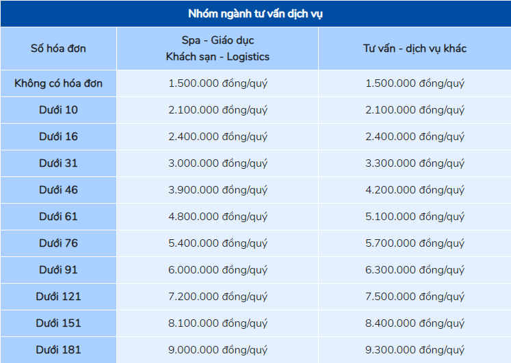 bảng giá dịch vụ kế toán cho DN dịch vụ