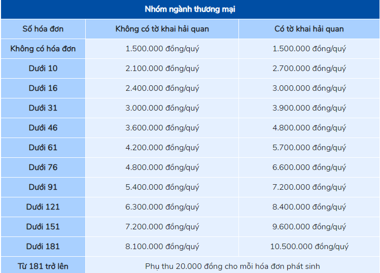 bảng giá dịch vụ kế toán cho DN thương mại