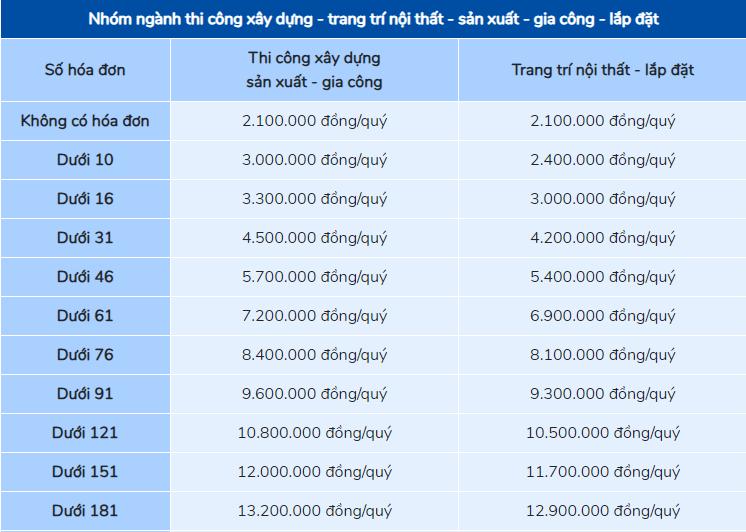 bảng giá dịch vụ kế toán cho loại hình Dn xây dựng