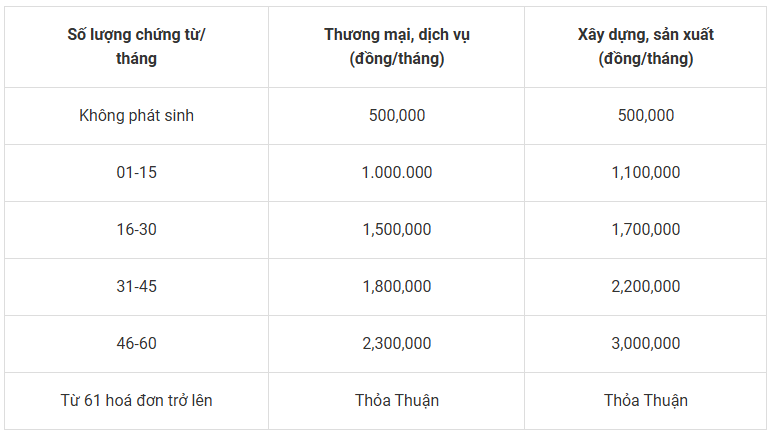 Bảng giá dịch vụ kế toán