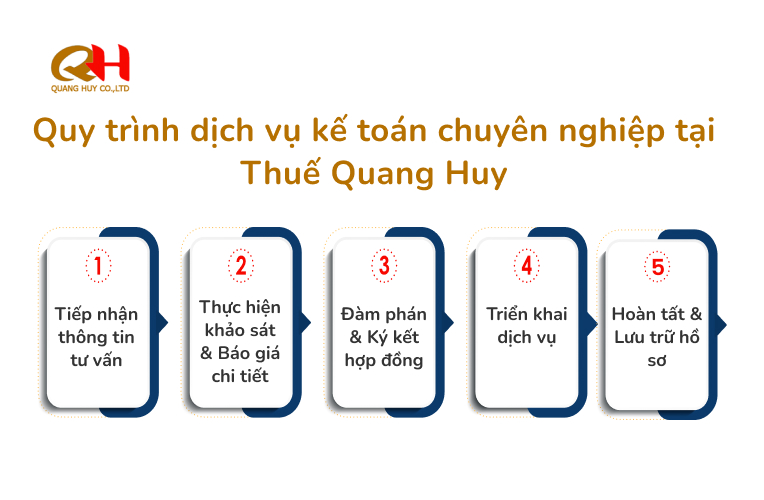 dịch vụ kế toán thuế chuyên nghiệp