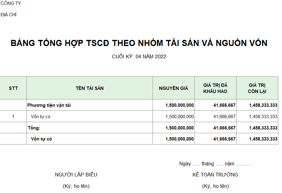 Bảng tổng hợp TSCĐ nhóm theo tài sản và nguồn vốn