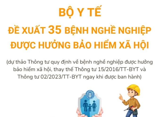 Dự kiến: Danh mục 35 bệnh nghề nghiệp sẽ được hưởng Bảo hiểm xã hội