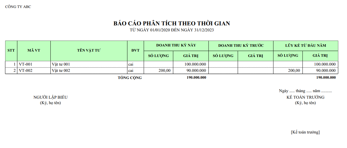 Mẫu báo cáo phân tích theo thời gian