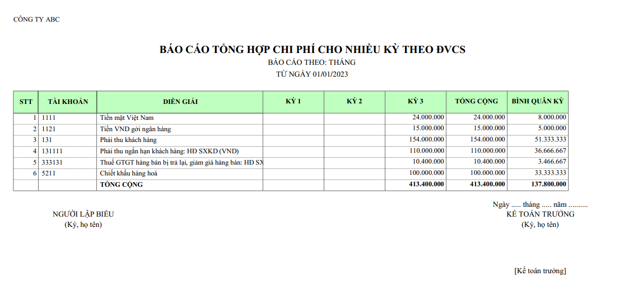 Mẫu báo cáo tổng hợp chi phí cho nhiều kỳ theo ĐVCS