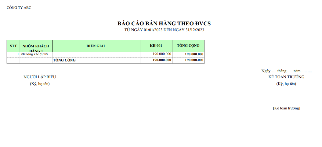 Mẫu báo cáo bán hàng theo đơn vị cơ sở nhóm theo nhóm khách hàng