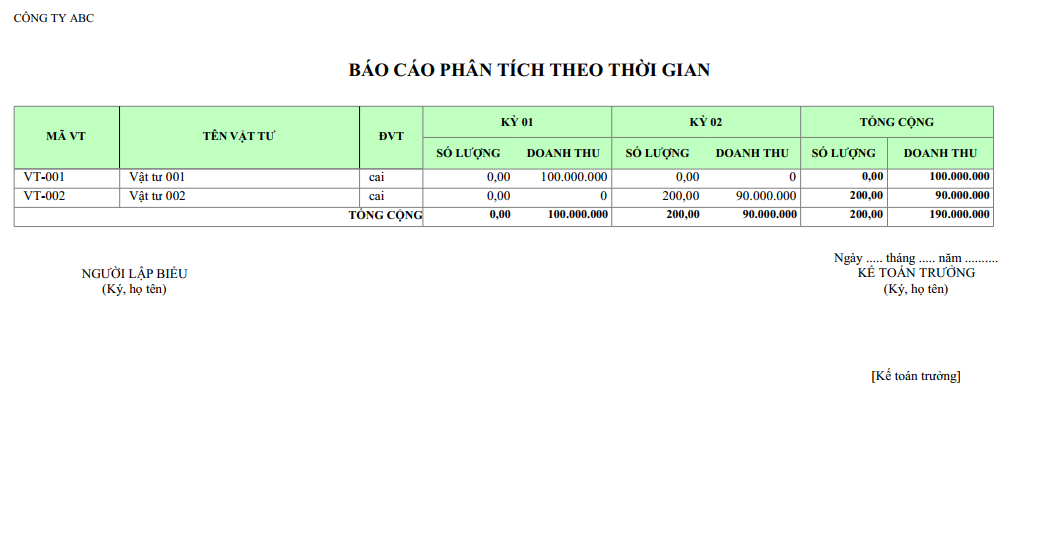 Mẫu báo cáo phân tích theo thời gian ( Theo quý )