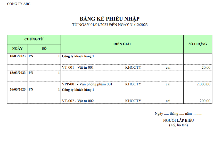Mẫu bảng kê phiếu nhập ( Có số lượng )