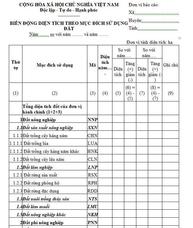 Biểu 14/TKĐĐ: Biến động diện tích theo mục đích sử dụng đất