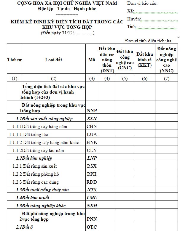 Biểu 10/TKĐĐ: Kiểm kê định kỳ diện tích đất trong các khu vực tổng hợp