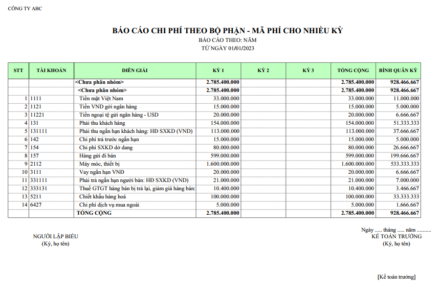 Mẫu báo cáo chi phí theo bộ phận và khoản mục phí ( Theo năm )