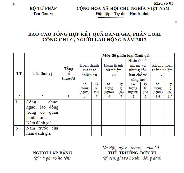 Báo cáo tổng hợp kết quả đánh giá, phân loại công chức, người lao động