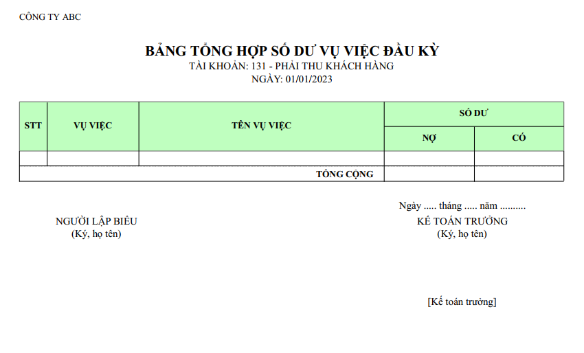 Mẫu số dư đầu kỳ của các vụ việc