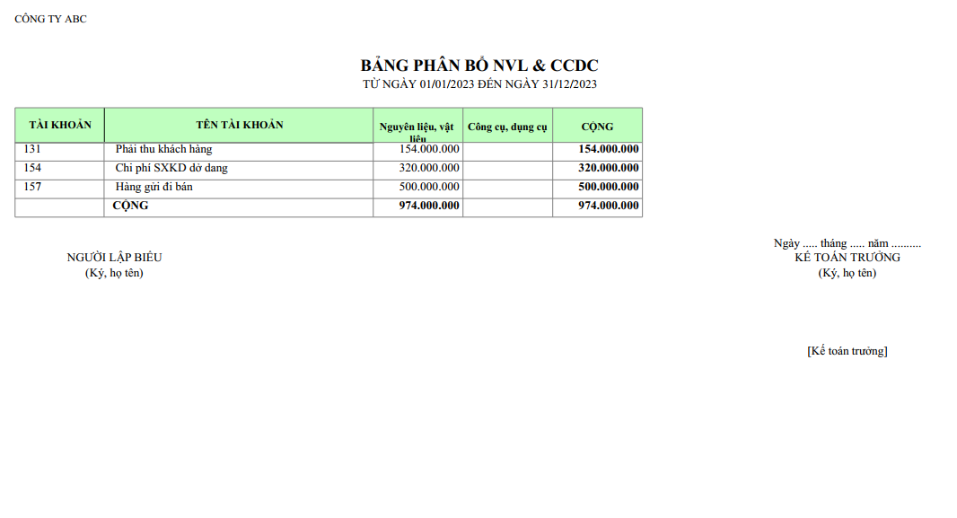 Mẫu bảng phân bổ NVL và CCDC