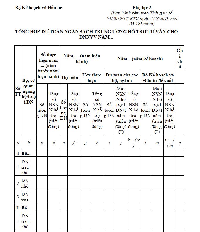 Mẫu tổng hợp dự toán ngân sách trung ương hỗ trợ tư vấn