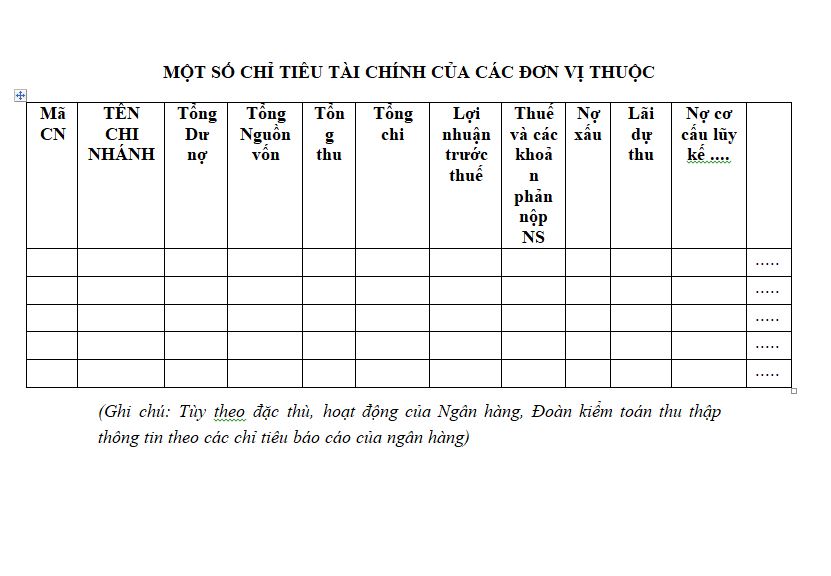 Một số chỉ tiêu tài chính của các đơn vị trực thuộc