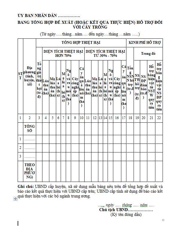 Mẫu bảng tổng hợp đề xuất hỗ trợ đối với cây trồng