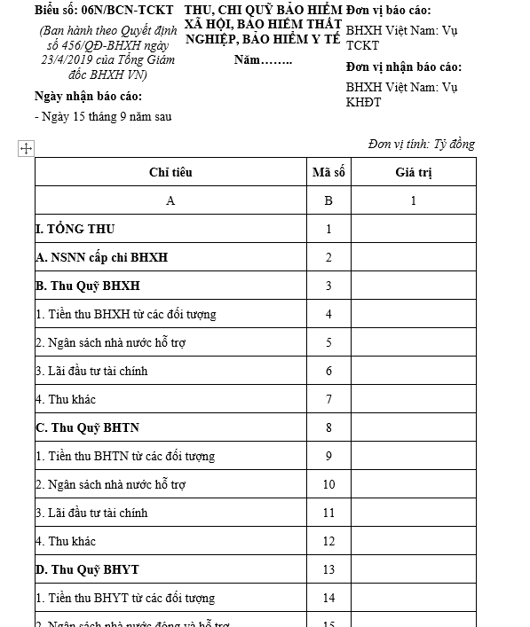Mẫu số 06N/BCN-TCKT: Thu chi quỹ BHXH, BHTN, BHYT