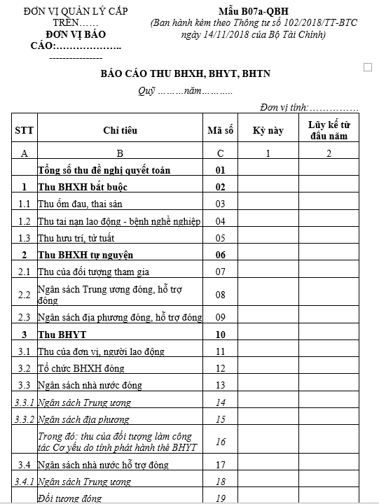 Mẫu B07a-QBH: Báo cáo thu BHXH, BHYT, BHTN