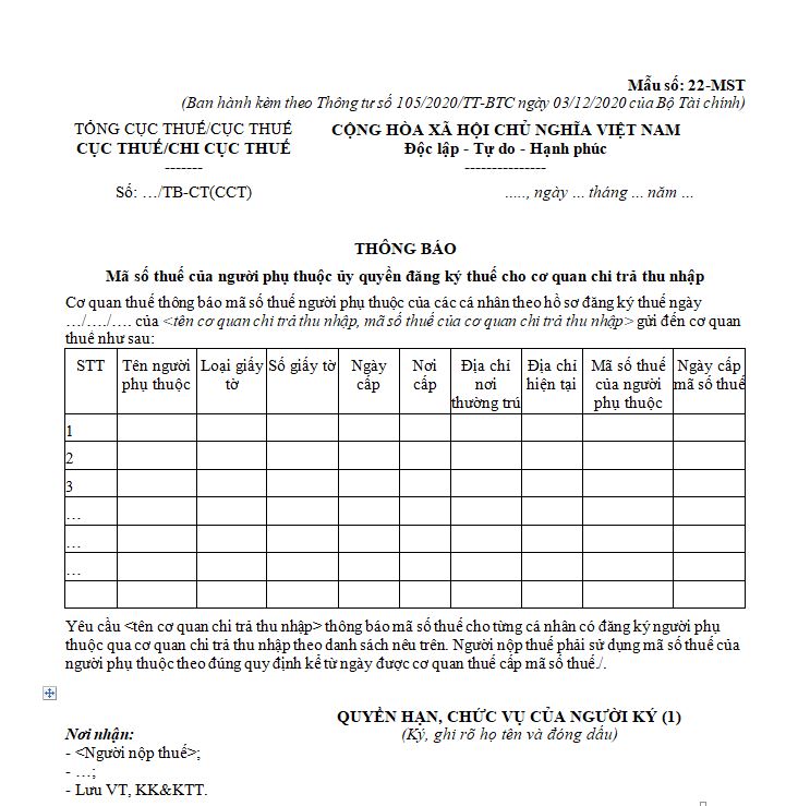 Mẫu Thông báo mã số thuế của người phụ thuộc ủy quyền đăng ký thuế cho cơ quan chi trả thu nhập