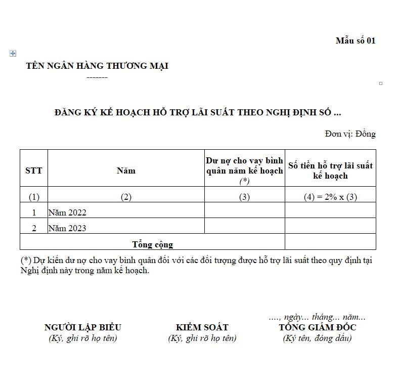 Mẫu số 01 : Đăng ký kế hoạch hỗ trợ lãi xuất
