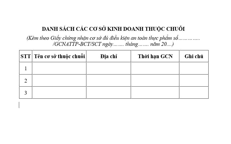 Mẫu danh sách các cơ sở kinh doanh thuộc chuỗi