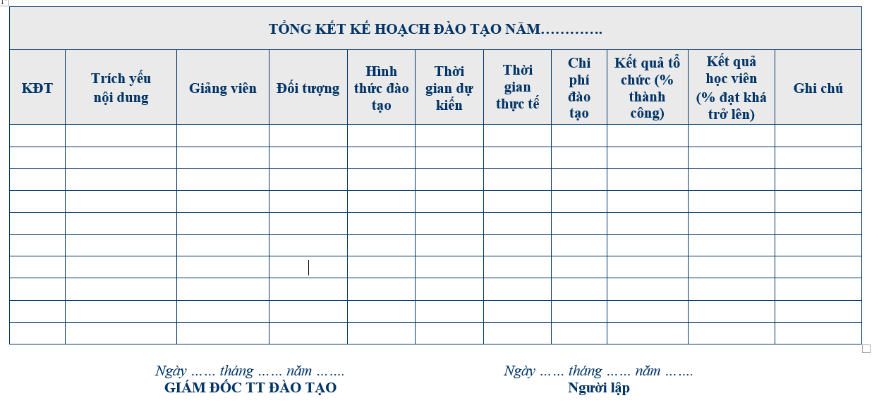 Hệ thống quản trị nhân sự - Tổng kết chương trình đào tạo năm