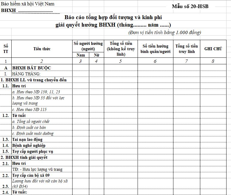 Mẫu báo cáo tổng hợp đối tượng và kinh phí giải quyết hưởng BHXH