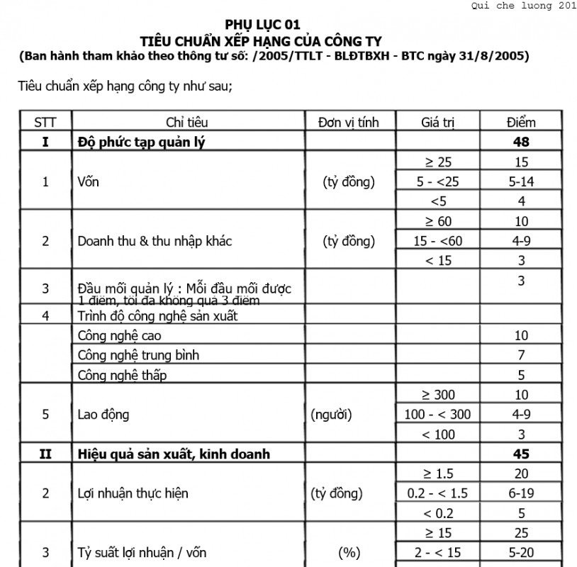 Quản trị tài chính kế toán - Biểu mẫu thang bảo lương của công ty