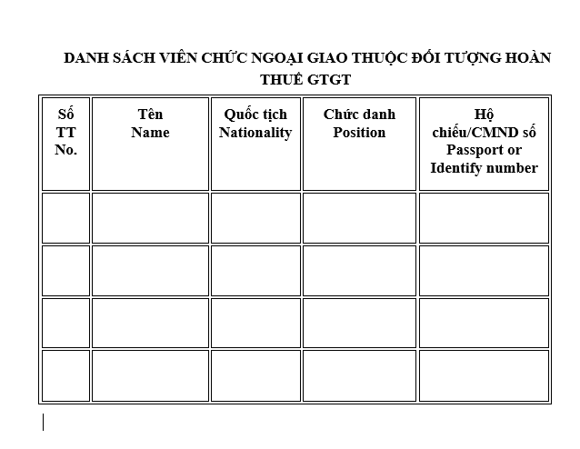 Mẫu danh sách viên chức ngoại giao thuộc đối tượng hoàn thuế GTGT