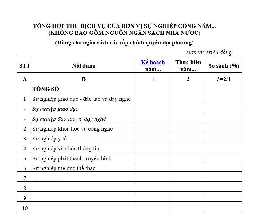 Mẫu tổng hợp thu dịch vụ của đơn vị sự nghiệp công