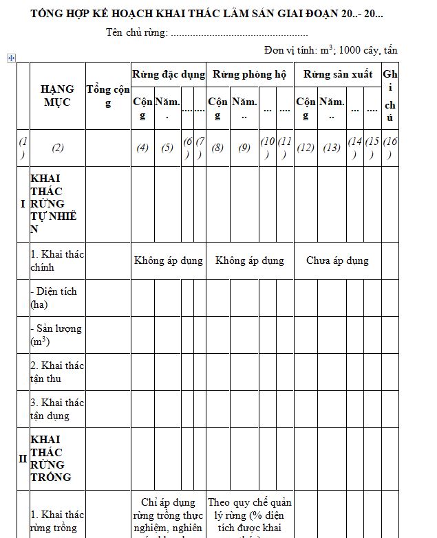 Mẫu tổng hợp kế hoạch khai thác lâm sản