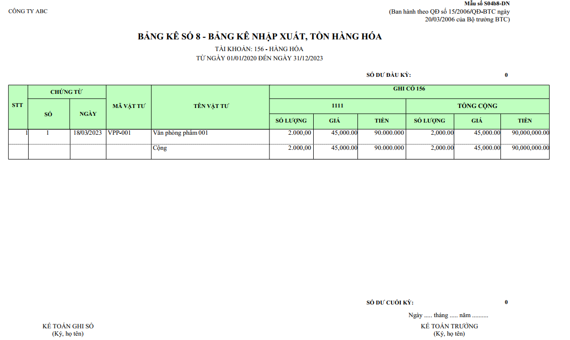 Mẫu bảng kê số 8 - Bảng kê nhập xuất tồn hàng hoá