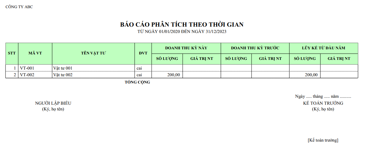 Mẫu báo cáo phân tích theo thời gian ( Ngoại tệ)