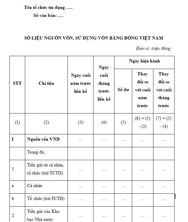 Số liệu nguồn vốn sử dụng vốn bằng đồng Việt Nam