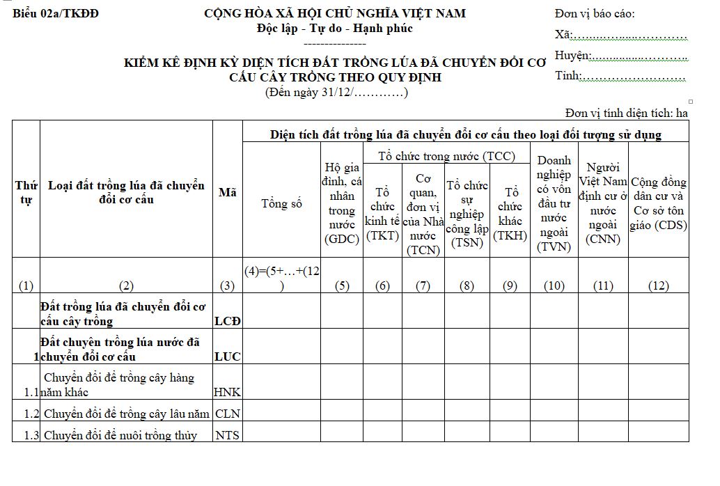 Biểu 02a/TKĐĐ: Kiểm kê định kỳ diện tích đất trồng lúa đã chuyển đổi cơ cấu cây trồng