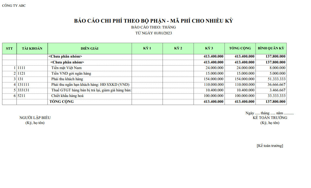 Mẫu báo cáo chi phí theo bộ phận - mã phí cho nhiều kỳ